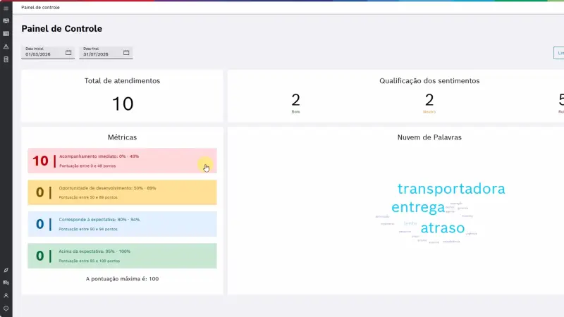 Monitoramento de qualidade